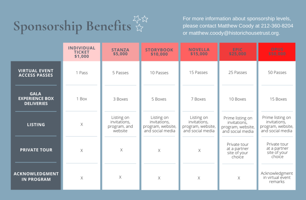 Sponsorship Benefits Chart
